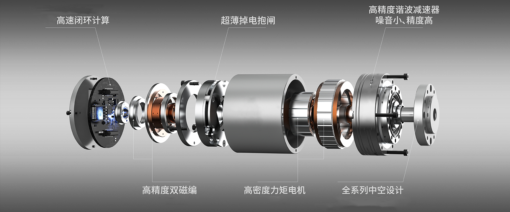 关节模组_机器人关节_行星模组_谐波一体机