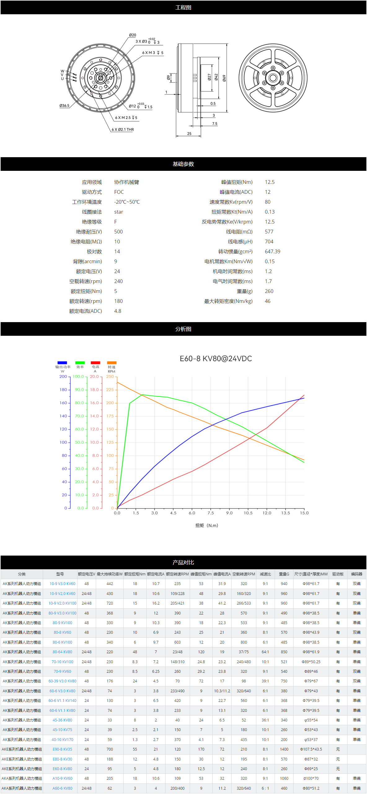 外骨骼动力模组参数 外骨骼动力模组参数