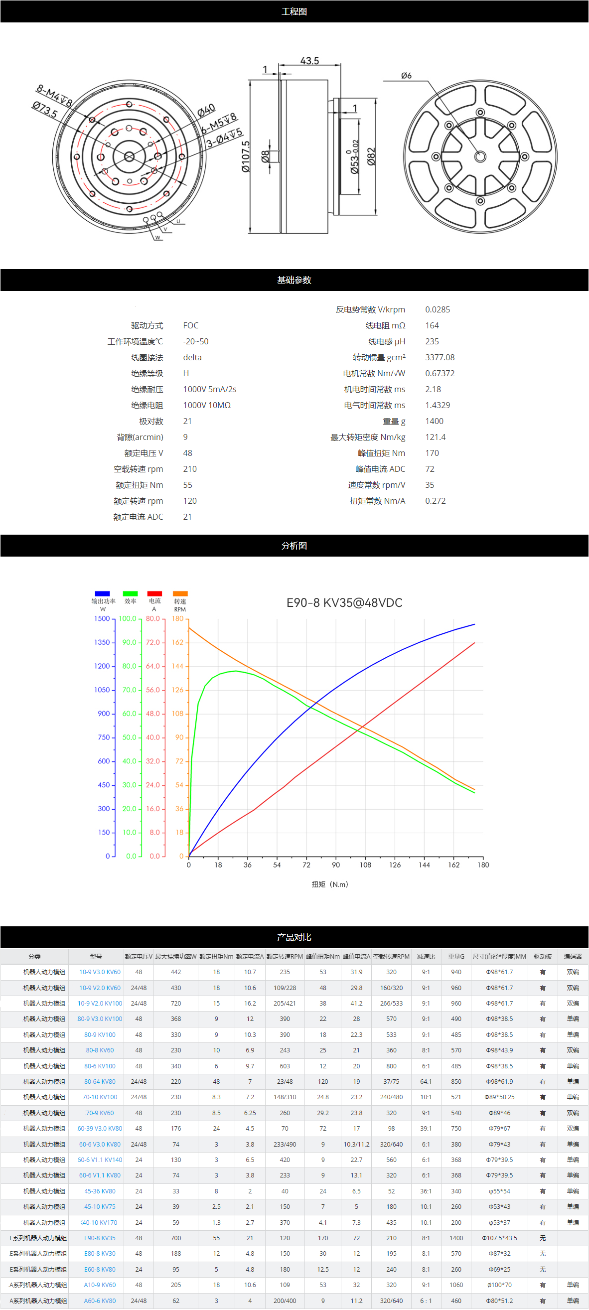 外骨骼电机参数